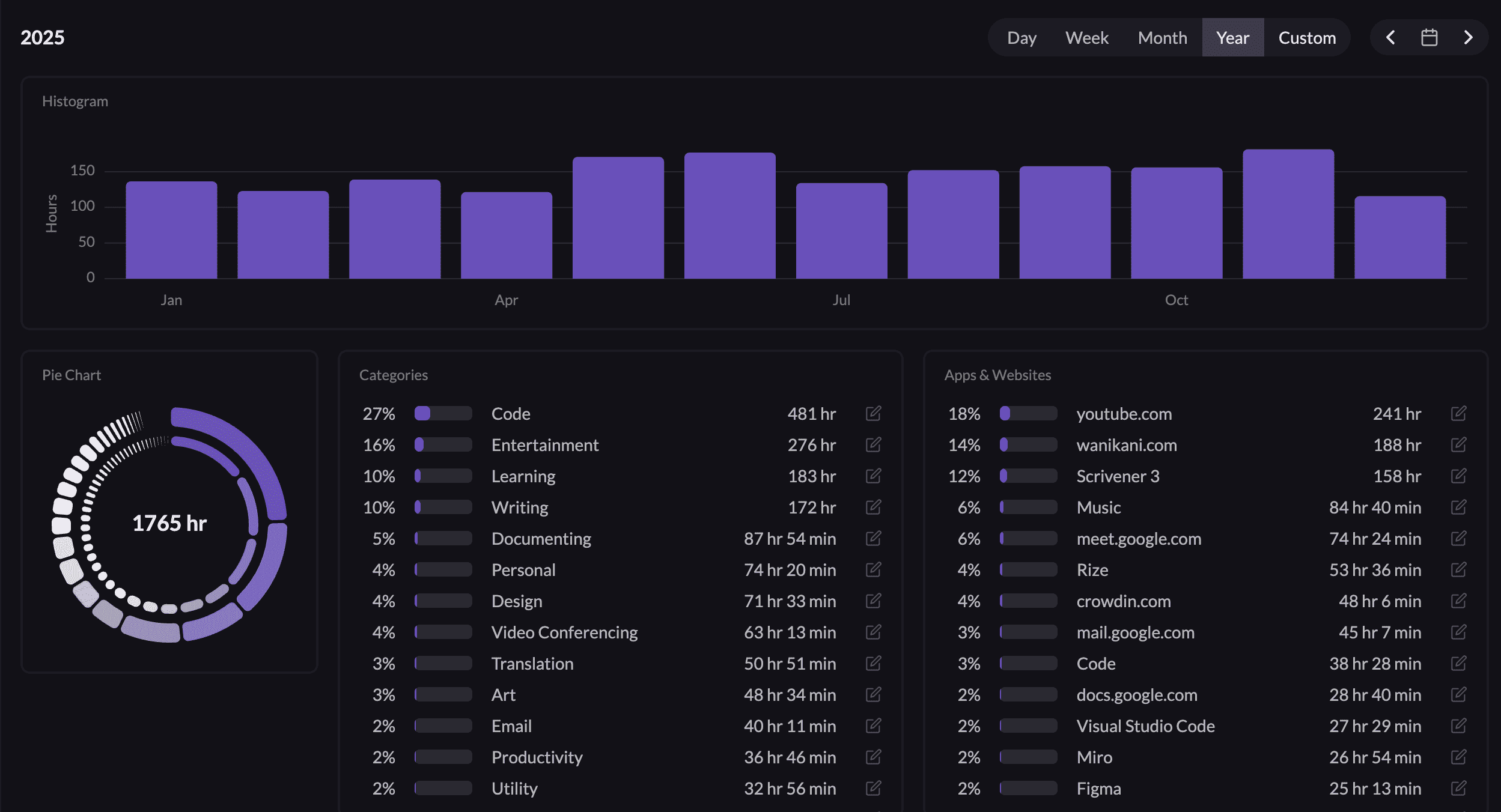 App tracking in 2025 using Rize app