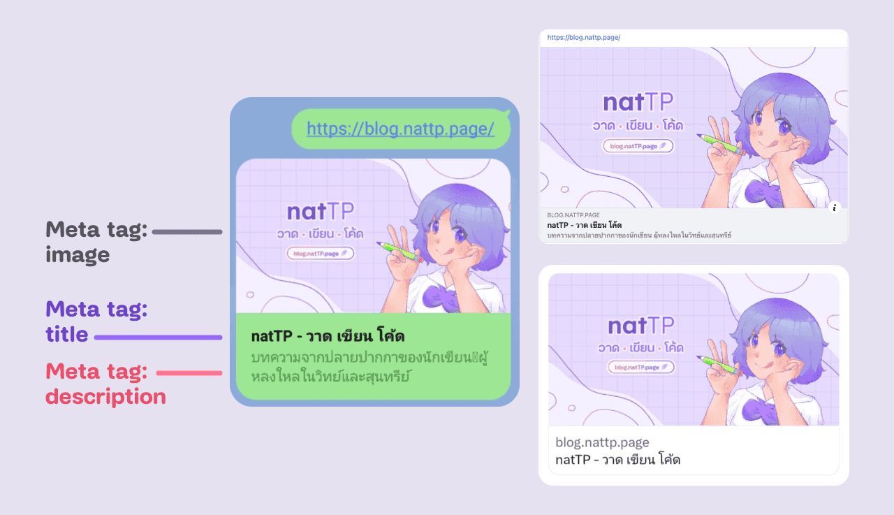 ตัวอย่างตำแหน่งที่ Image, Title และ Description จะปรากฎตอนแชร์ลิงก์ตามแอปหรือโซเชียลมีเดียต่างๆ