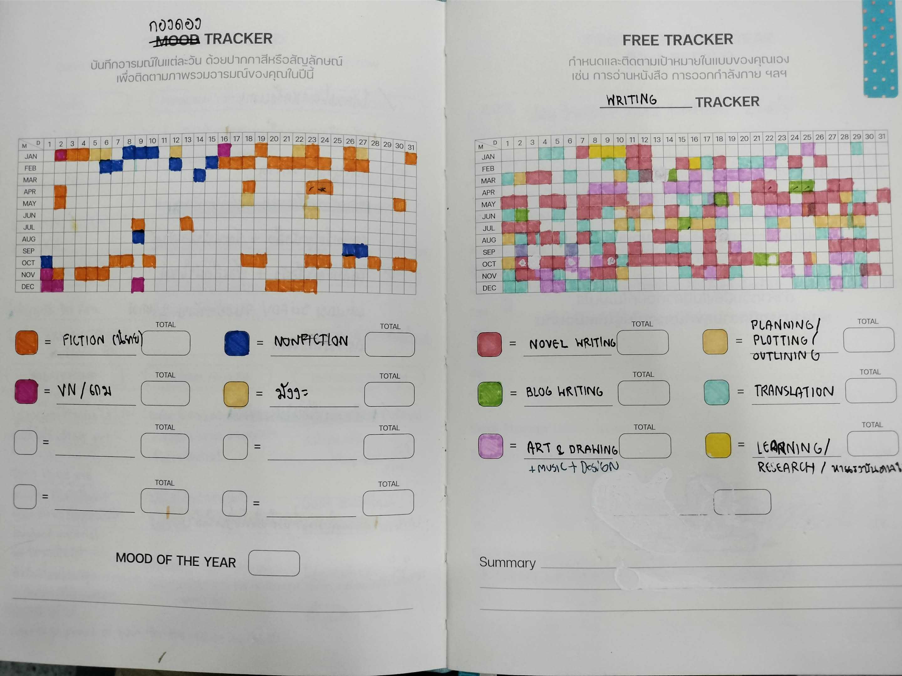 Habit tracker in planner