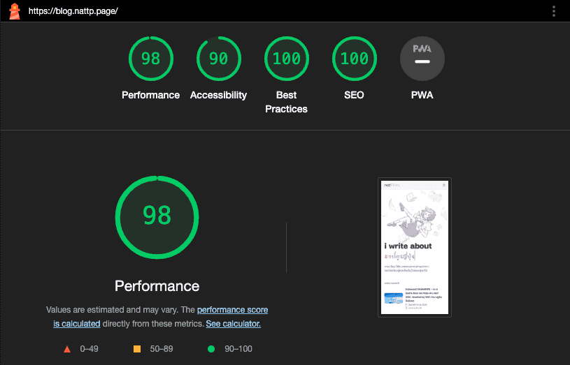 Lighthouse metrics ของ Landing Page natTP